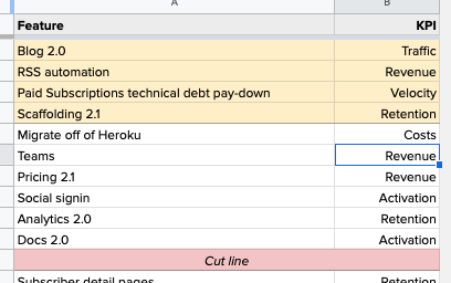 The roadmap in a delightfully color coordinated Google Sheet.